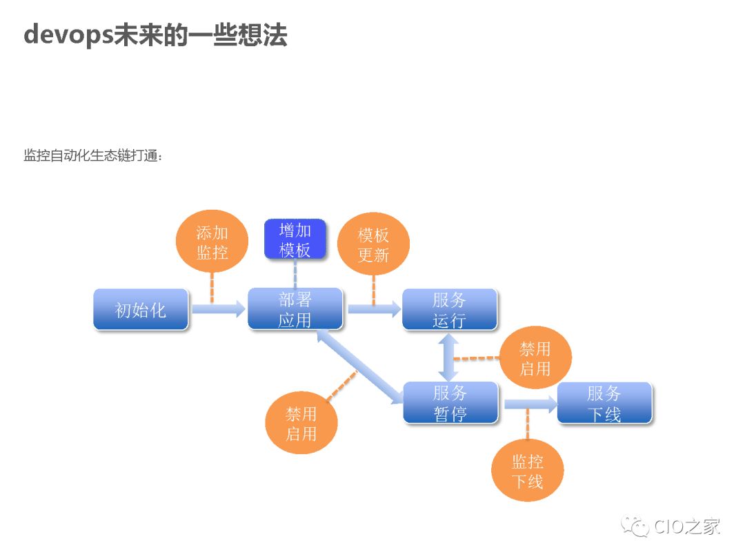 唯品会DevOps落地实践