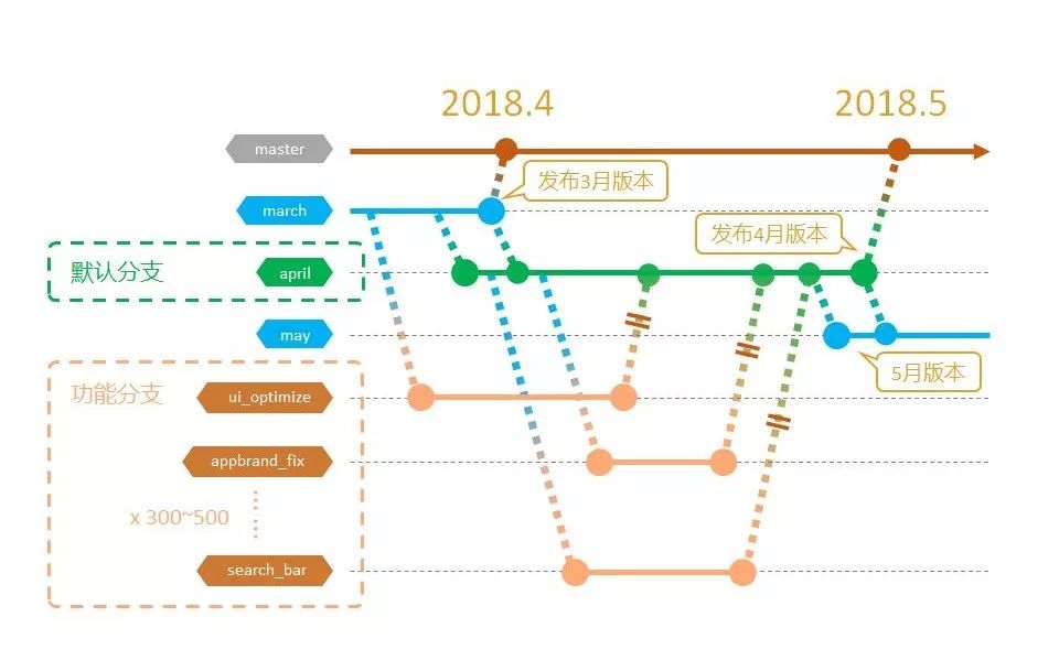 腾讯DevOps与研发管理的实践