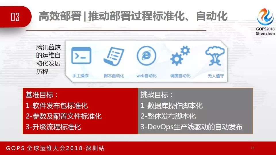 GOPS速递 | 外包模式下的DevOps实践