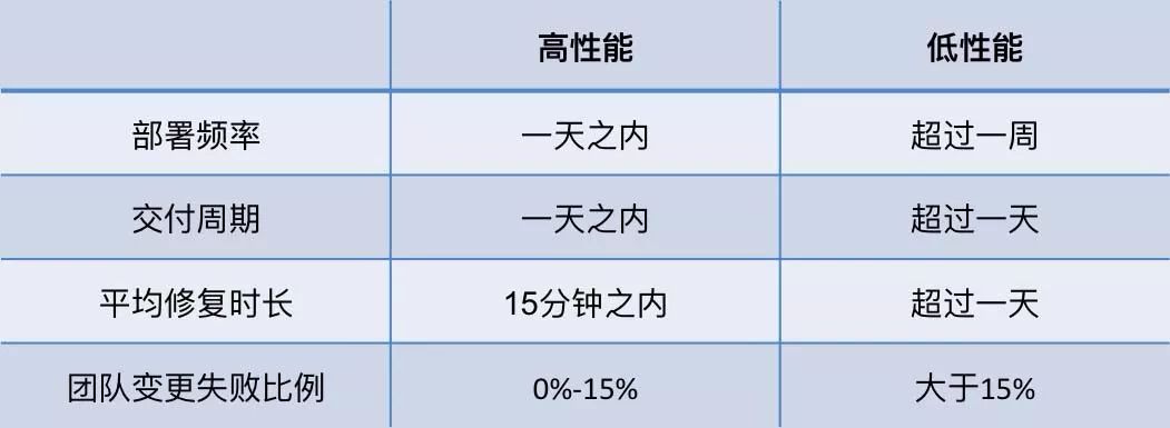 中国第一份 DevOps 年度调查报告重磅发布！