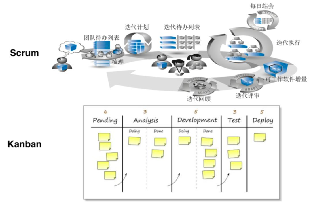 美图经验：基于 DevOps 打造高效运维团队