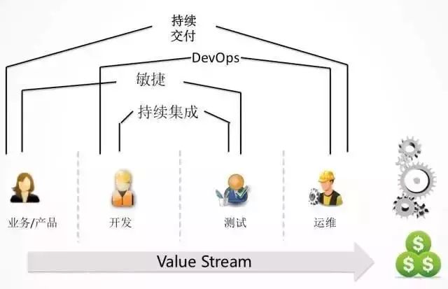 看了就懂DEVOPS - 全面总结DEVOPS基础概念