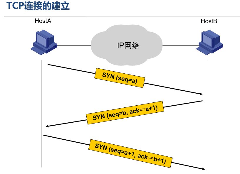 第二季_06_网络基础_TCP/UDP协议