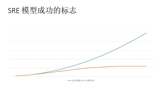 孙宇聪：来自Google的DevOps理念及实践