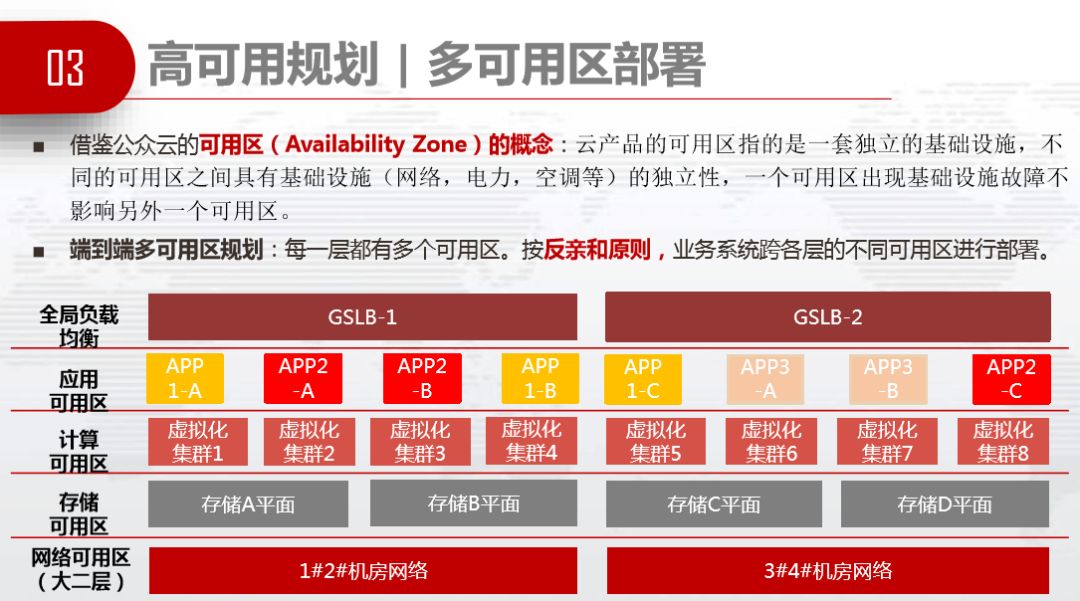 外包环境下的 DevOps 实践