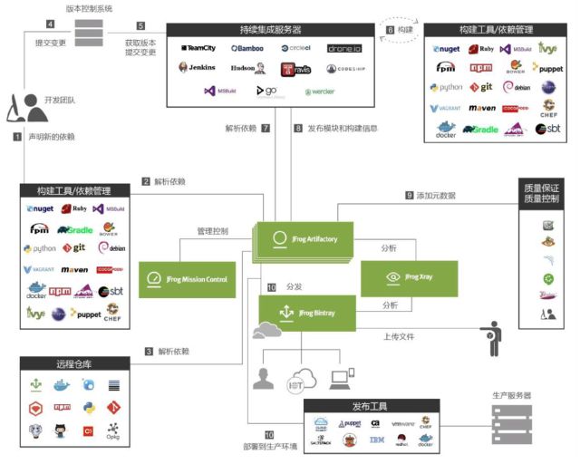 数据驱动 DevOps 的案例和落地方法