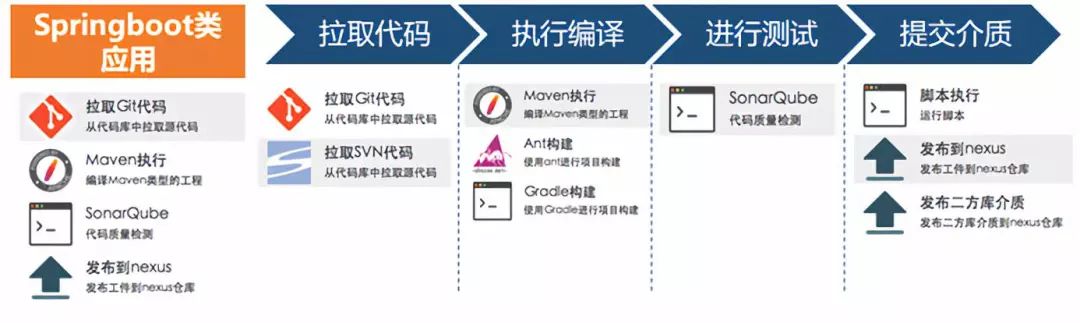 DevOps驱动的人保微服务平台建设之路