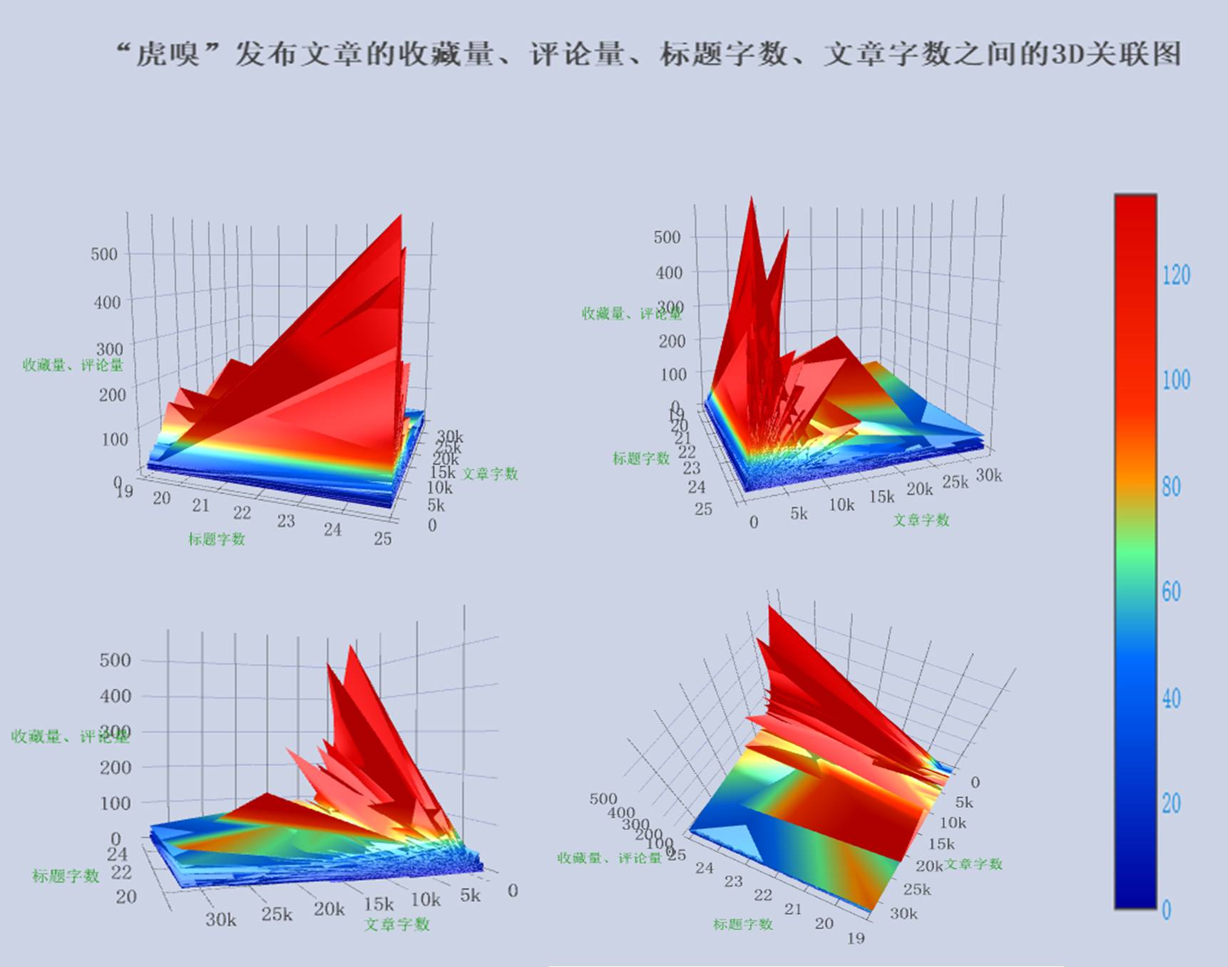 【万字干货】以虎嗅网4W+文章的文本挖掘为例，展现数据分析的一整套流程