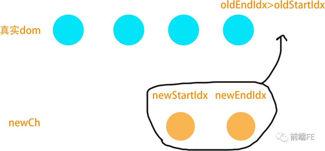 【Vuejs】351- 带你解析vue2.0的diff算法