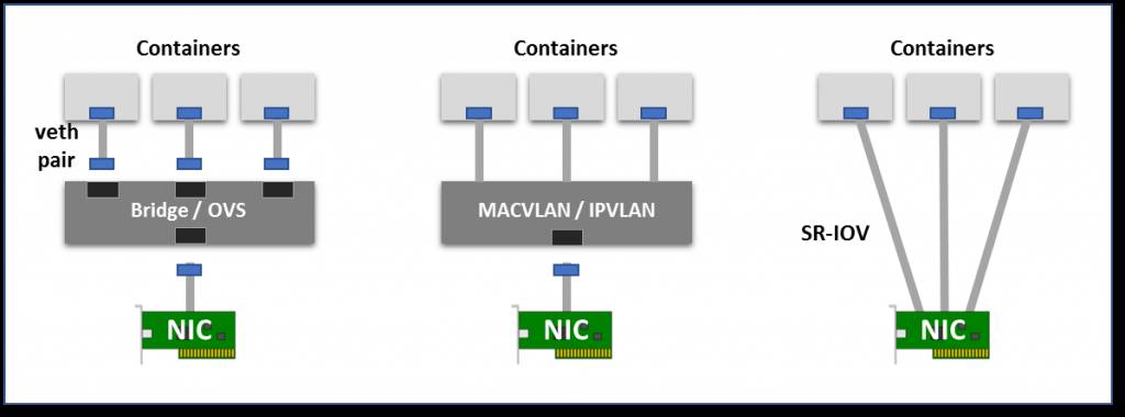 黑客级Kubernetes网络指南