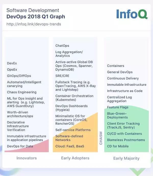 2018年第一季度DevOps和云计算趋势报告