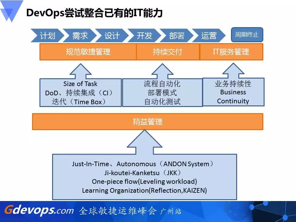 新炬网络DevOps破局之道：开发运维一体化PaaS平台建设