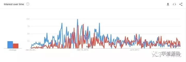 为什么国内流行的 MyBatis ，国外 Java 工程师却不愿意使用？