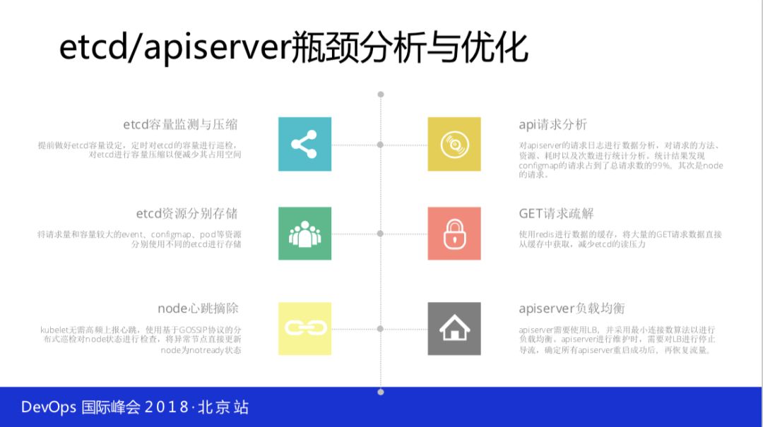 如何落地全球最大 Kubernetes 生产集群