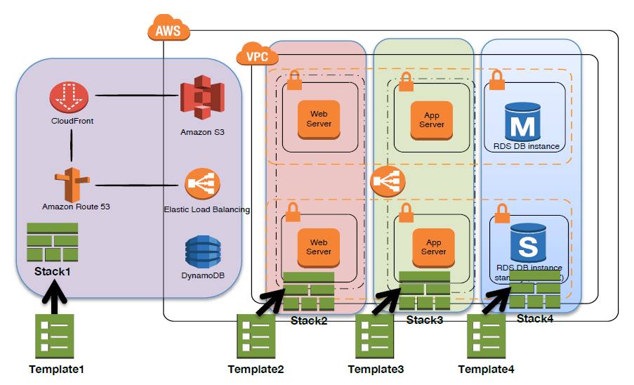 AWS DevOps实践：一年5000万次部署是怎样一种概念？