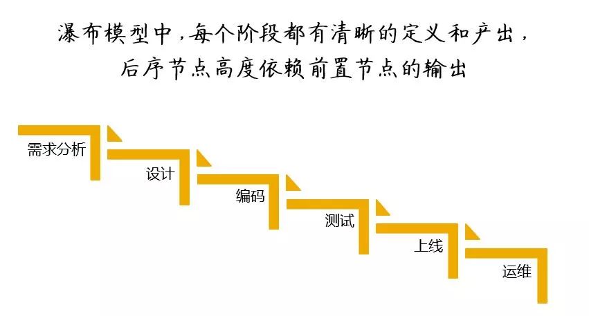 关于“敏捷开发”和“DevOps ”转型，你需要知道什么？