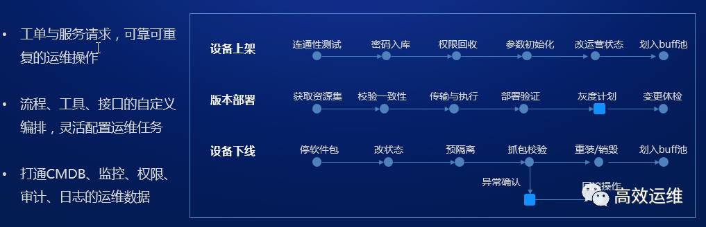 腾讯织云：DevOps流水线应用平台践行之路