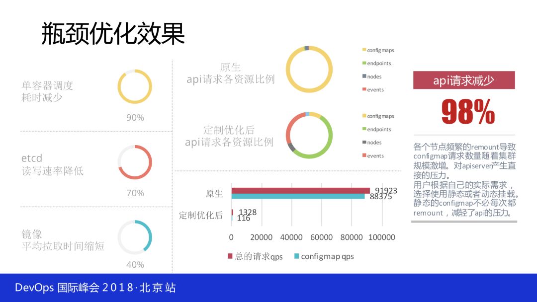 如何落地全球最大 Kubernetes 生产集群