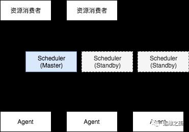 这次，我们来谈谈 Kubernetes 架构