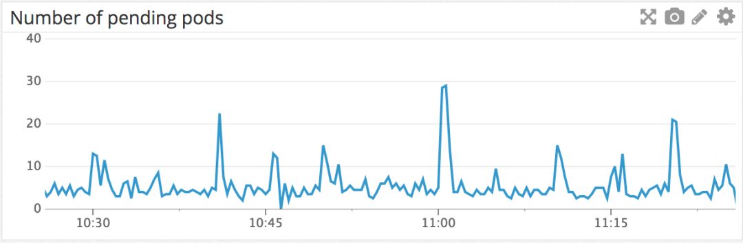 换个姿势学习Kubernetes运营，如何5个月在生产环境构建K8S？