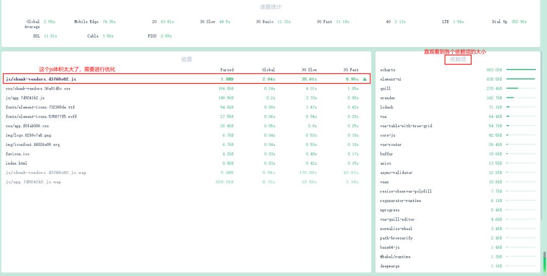 VUE 项目如何快速优化？| 原力计划