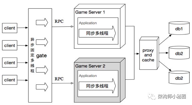 DevOps 在公司项目中的实践落地