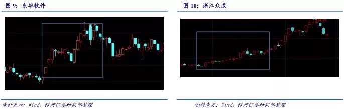 大数据量化投资：研报文本挖掘选股策略