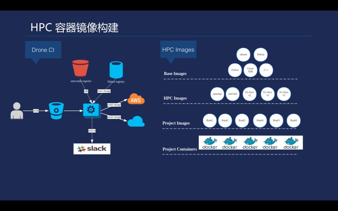 小白也能玩转Kubernetes，你与大神只差这几步