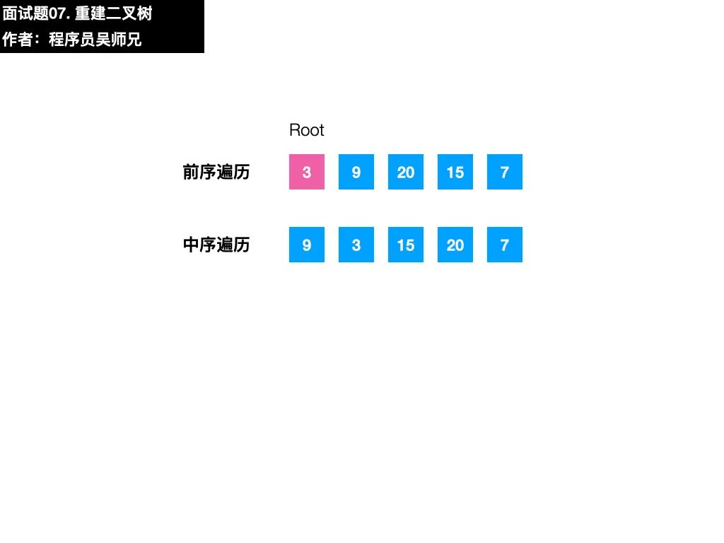 面试字节跳动时，我竟然遇到了 LeetCode 原题……