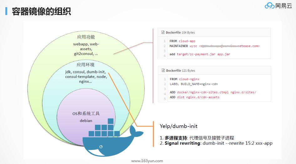 微服务化不同阶段 Kubernetes 的不同玩法