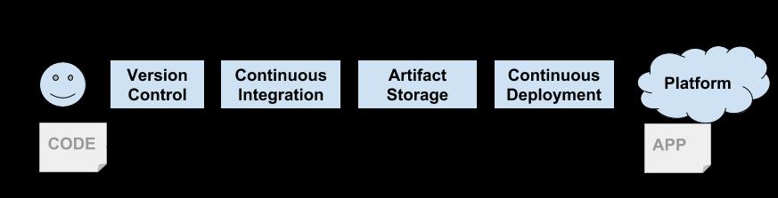 虚拟机才是 Kubernetes 的未来？