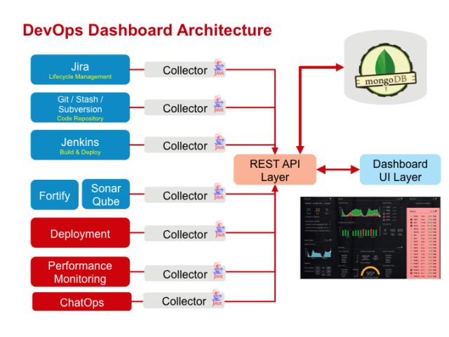 DevOps可视化利器—Hygieia