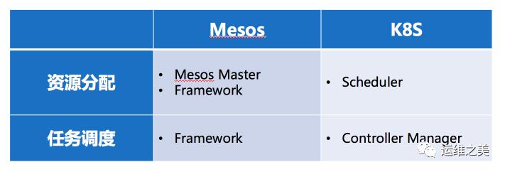 这次，我们来谈谈 Kubernetes 架构