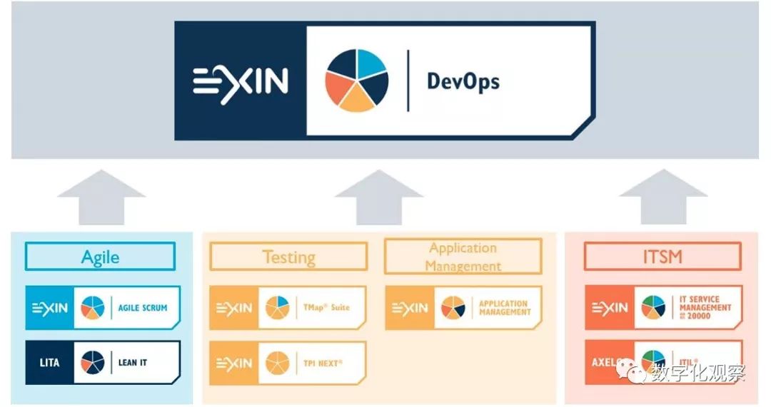 DevOps来临，ITIL是将覆灭，还是重生？（全文）