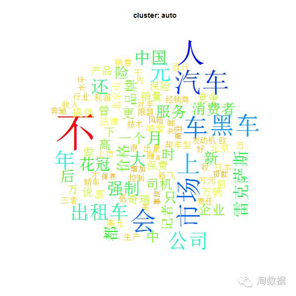 文本挖掘-wordcloud、主题模型与文本分类