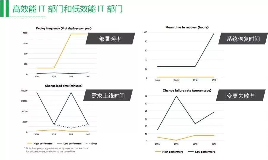 打造易于落地的DevOps工具链（附PPT还送新书）