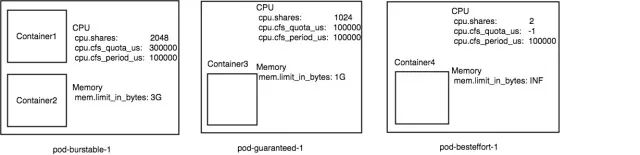 深入解析 kubernetes 资源管理，容器云牛人有话说