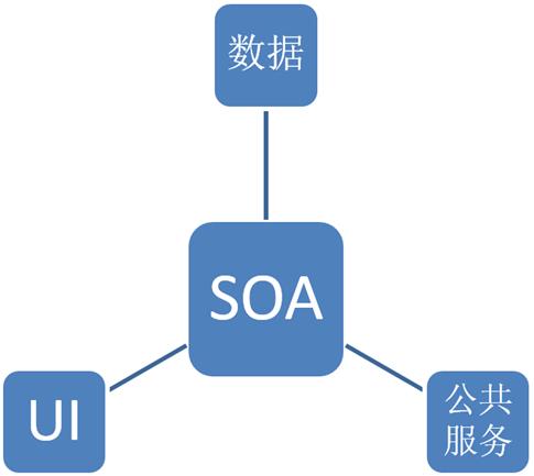 工业互联网需要什么样的软件开发 | DevOps 工业百条