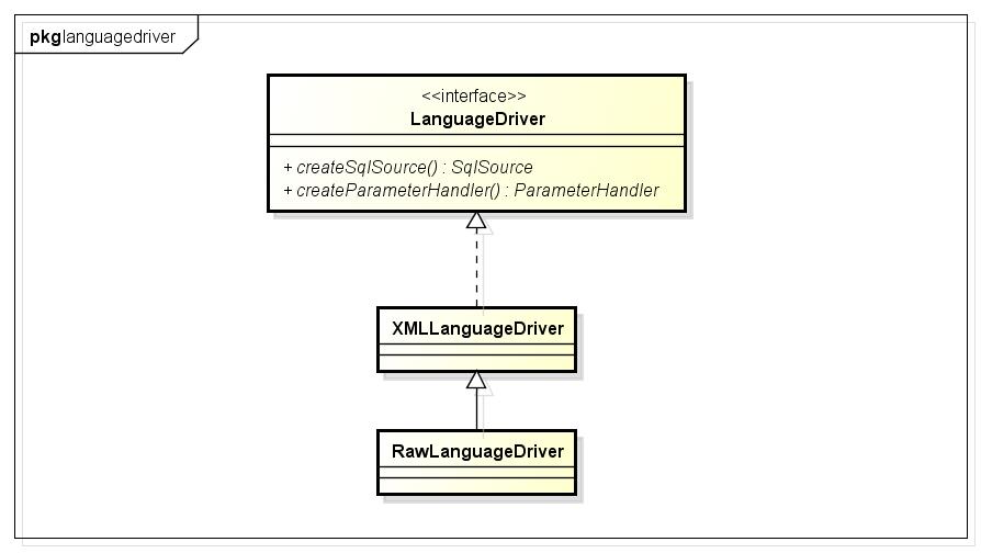 Mybatis解析动态sql原理分析