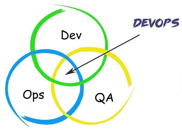 【分享吧】DevOps与自动化测试之我见