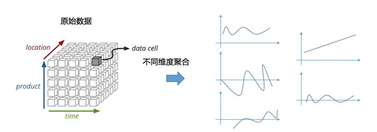 面向SecDevOps七种武器