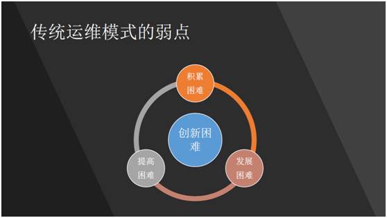 孙宇聪：来自Google的DevOps理念及实践