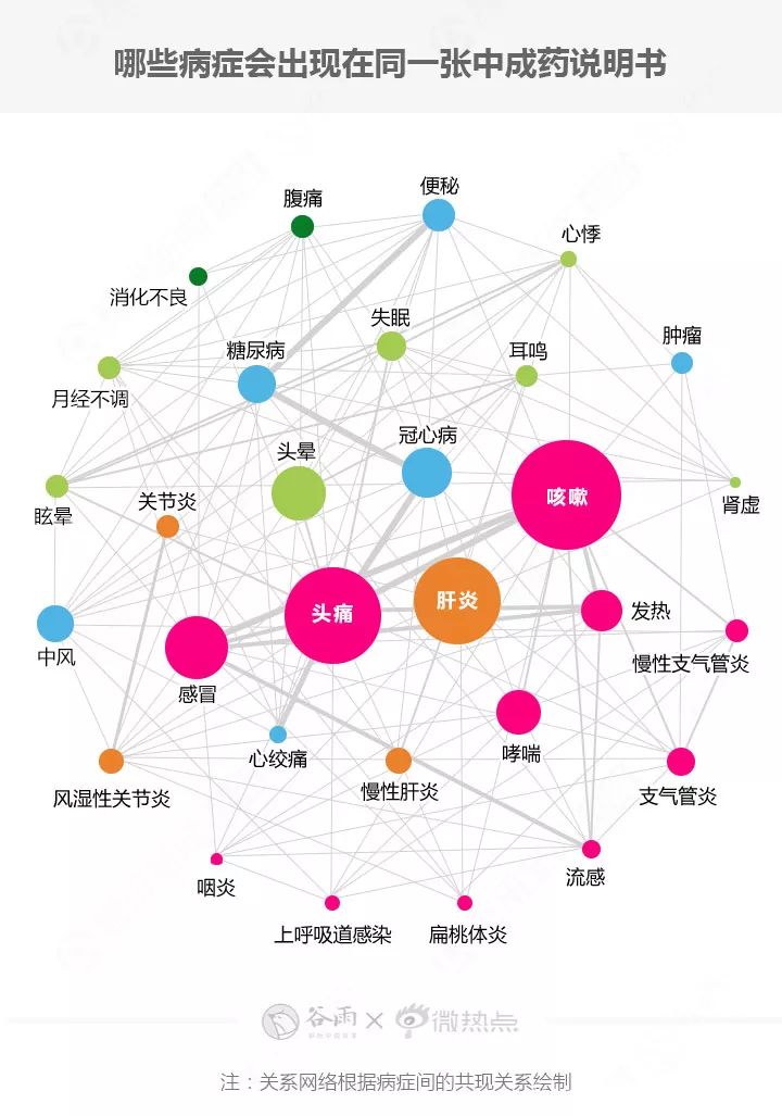 【文本挖掘实操】3500种中西药品说明书对比：中药名称爱用精、灵、宝