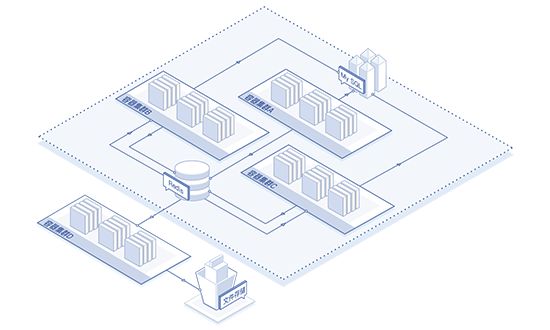 化繁为简，京东云发布地域级高可用Kubernetes集群服务