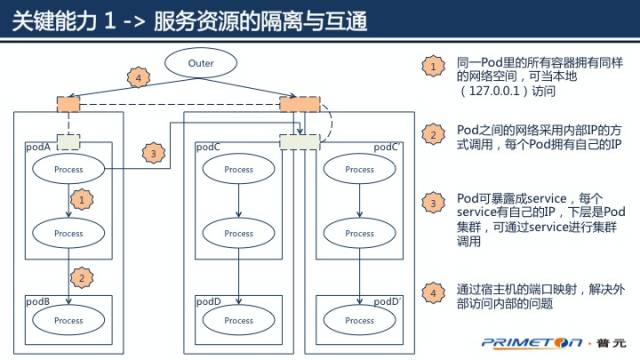 漫谈微服务与DevOps：如何在实践中快速落地？