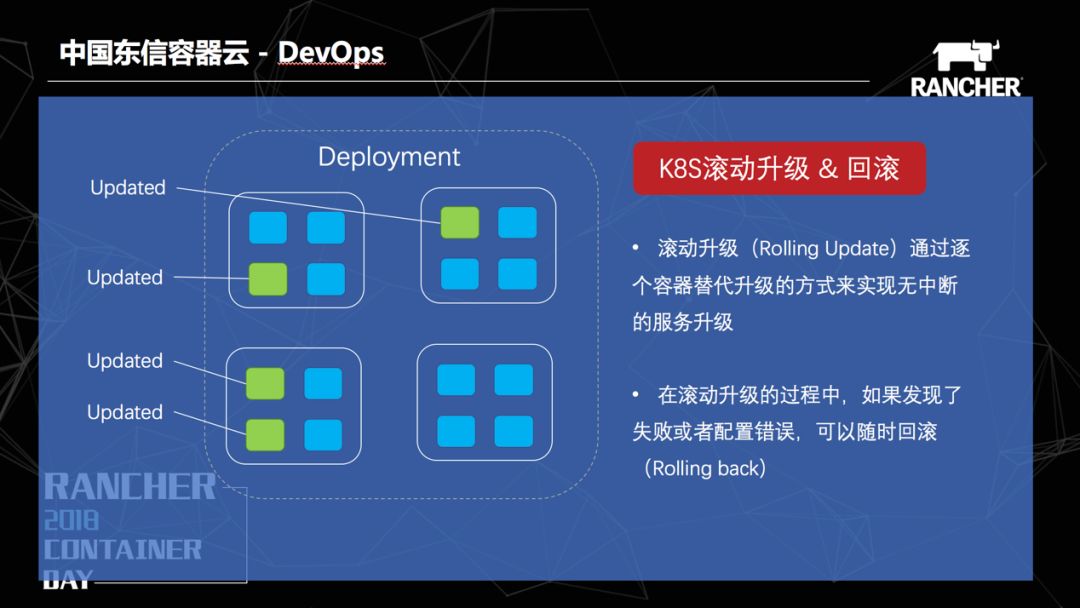 中国东信基于Kubernetes的容器云PaaS平台