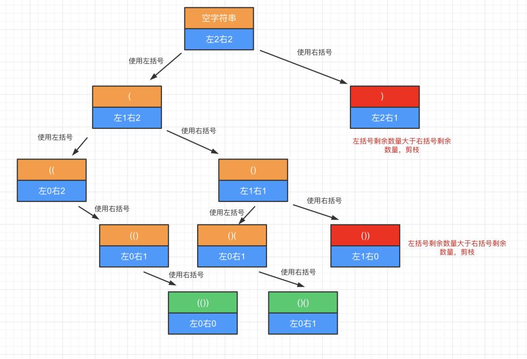 銆岄潰璇曞繀闂€峫eetcode楂橀棰樼簿閫? class=