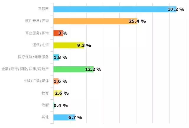 318·DevOpsDays | 所有演讲已确认！国内外精益敏捷开发测试运维大咖等您来