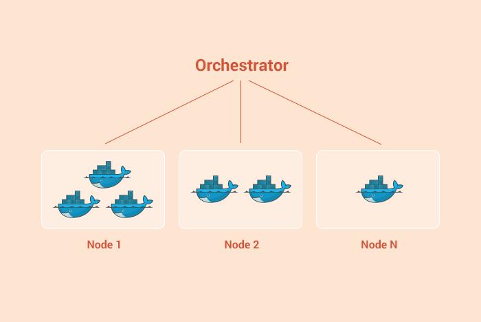 用开源软件轻松打造企业级DevOps工作流【一】