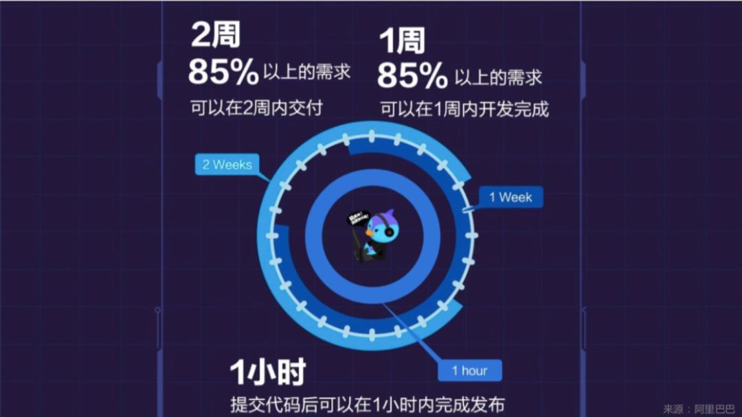 DevOps 做到 BATJ 级别，你需要这份完整的参考指南